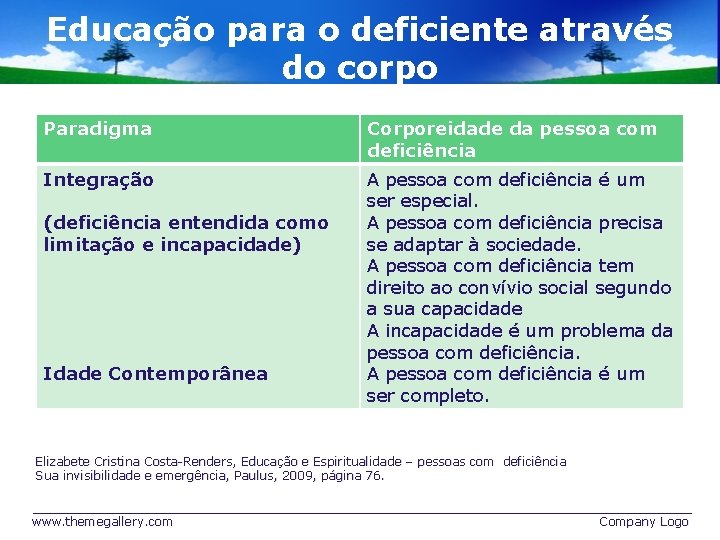 Educação para o deficiente através do corpo Paradigma Corporeidade da pessoa com deficiência Integração