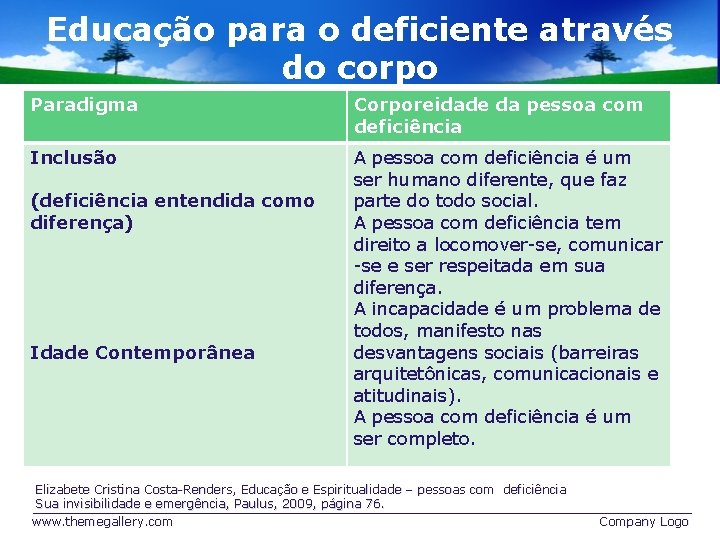Educação para o deficiente através do corpo Paradigma Corporeidade da pessoa com deficiência Inclusão