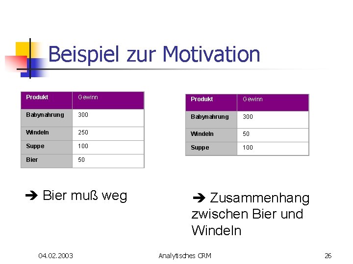 Beispiel zur Motivation Produkt Gewinn Babynahrung 300 Windeln 250 Windeln 50 Suppe 100 Bier Beispiel zur Motivation Produkt Gewinn Babynahrung 300 Windeln 250 Windeln 50 Suppe 100 Bier