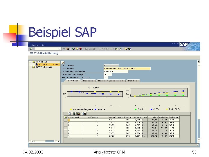 Beispiel SAP 04. 02. 2003 Analytisches CRM 53 Beispiel SAP 04. 02. 2003 Analytisches CRM 53