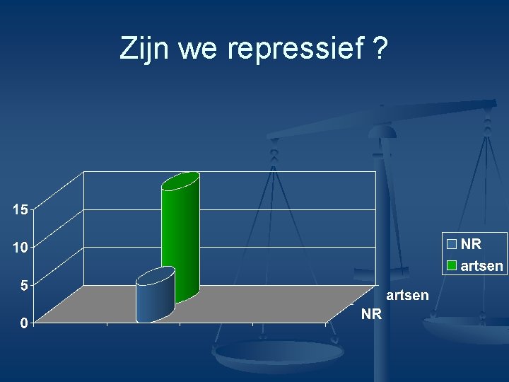 Zijn we repressief ? 