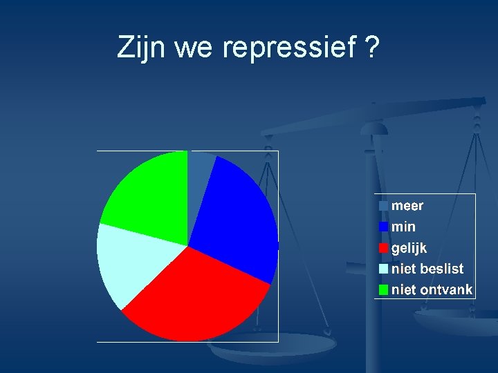 Zijn we repressief ? 