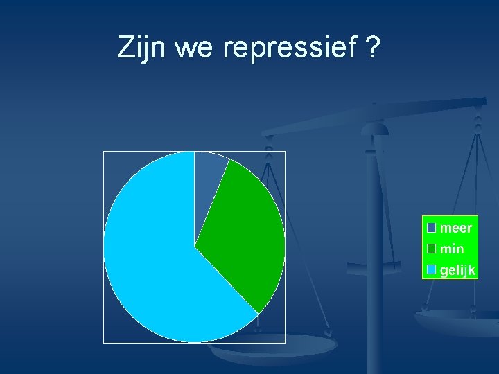 Zijn we repressief ? 
