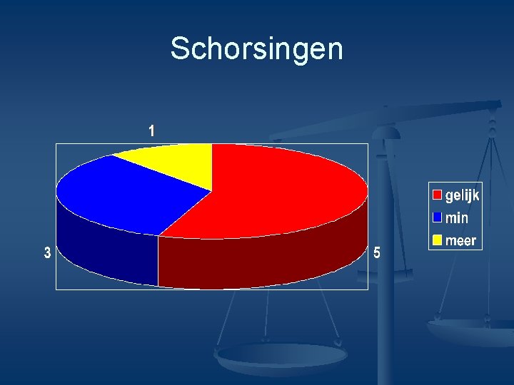 Schorsingen 