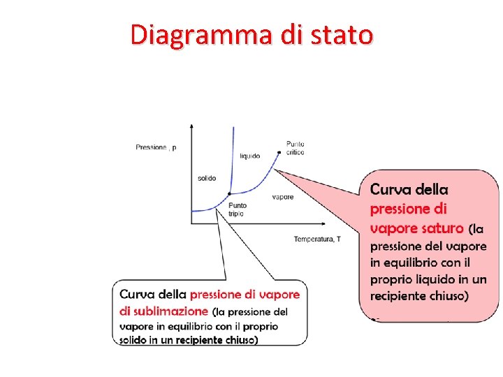 Diagramma di stato 