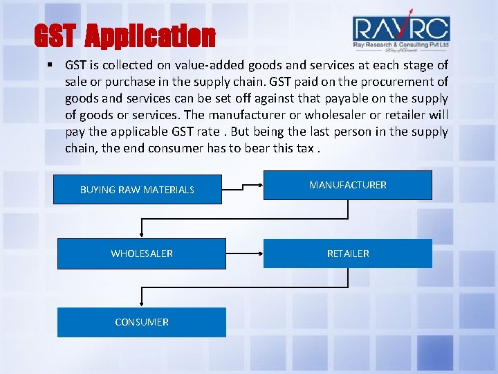 GST Application GST is collected on value-added goods and services at each stage of