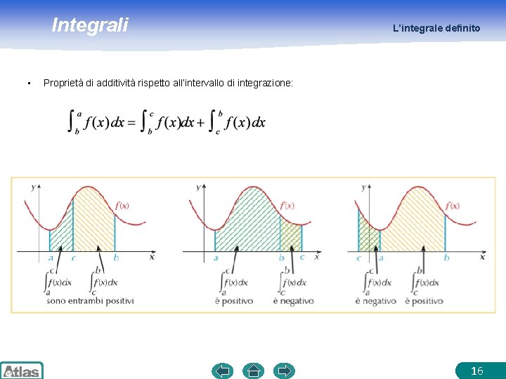 Integrali • L’integrale definito Proprietà di additività rispetto all’intervallo di integrazione: 16 