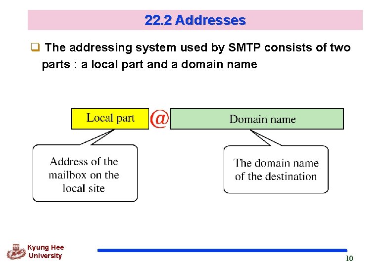 22. 2 Addresses q The addressing system used by SMTP consists of two parts 22. 2 Addresses q The addressing system used by SMTP consists of two parts