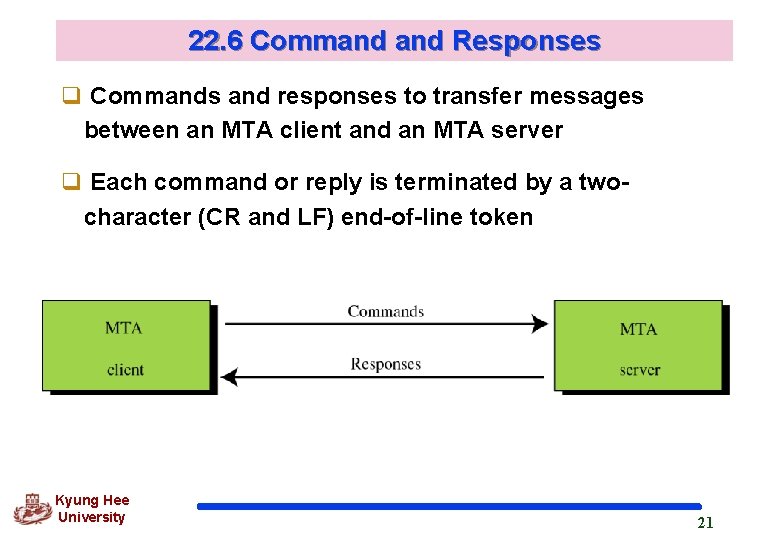 22. 6 Command Responses q Commands and responses to transfer messages between an MTA 22. 6 Command Responses q Commands and responses to transfer messages between an MTA