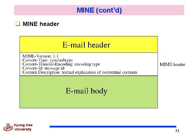 MINE (cont’d) q MINE header Kyung Hee University 31 MINE (cont’d) q MINE header Kyung Hee University 31