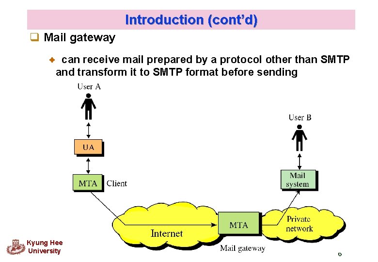 Introduction (cont’d) q Mail gateway can receive mail prepared by a protocol other than Introduction (cont’d) q Mail gateway can receive mail prepared by a protocol other than