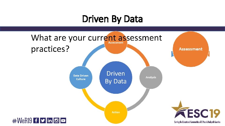 Driven By Data What are your current assessment practices? 
