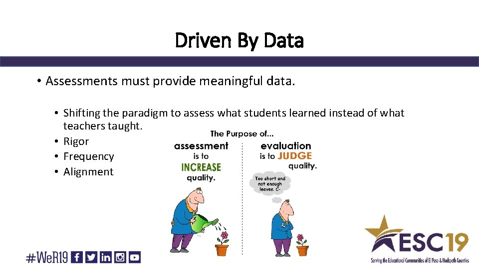 Driven By Data • Assessments must provide meaningful data. • Shifting the paradigm to