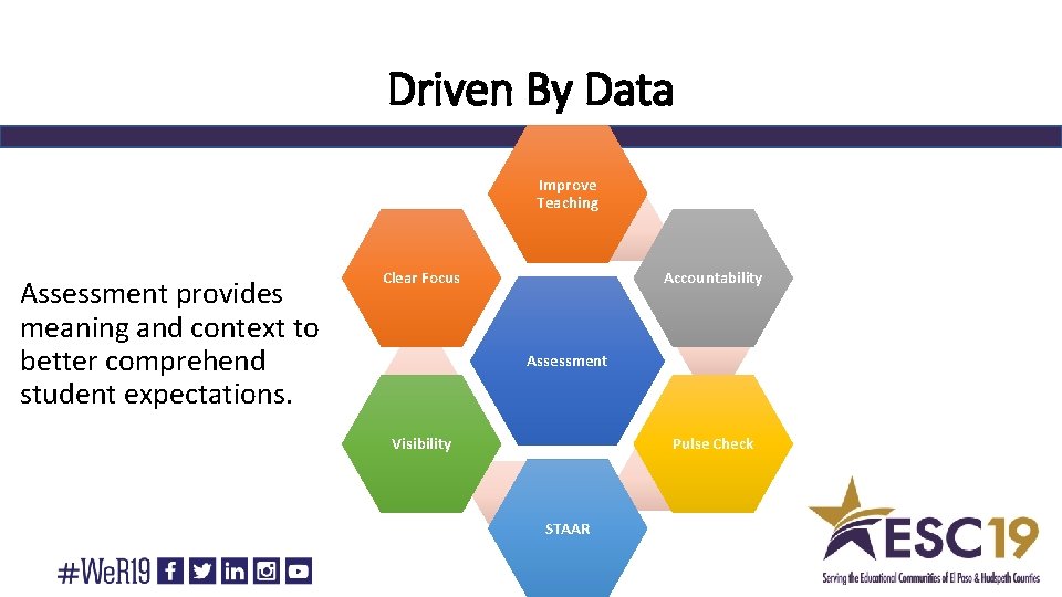 Driven By Data Improve Teaching Assessment provides meaning and context to better comprehend student