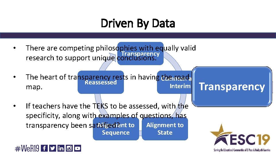 Driven By Data • There are competing philosophies with equally valid Transparency research to