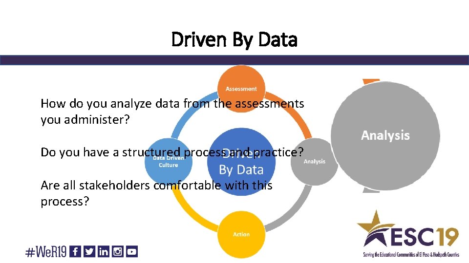 Driven By Data How do you analyze data from the assessments you administer? Do