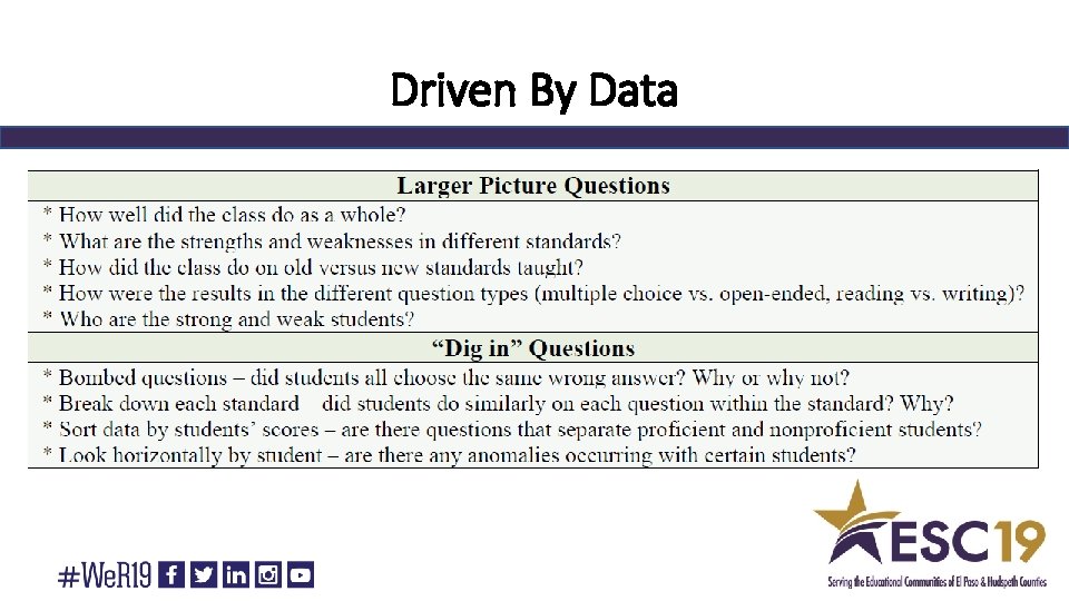 Driven By Data 