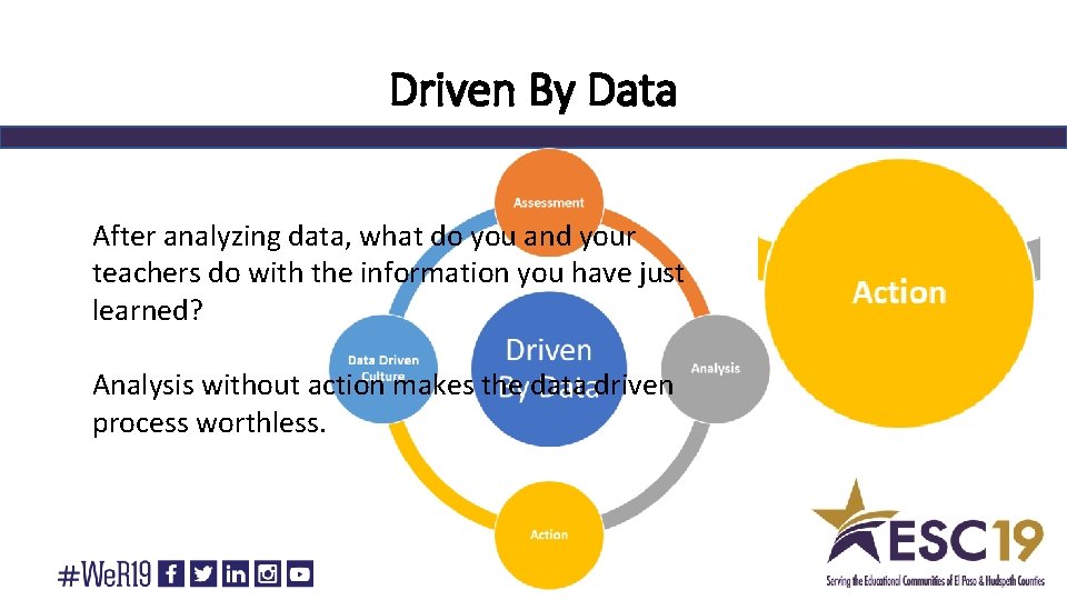 Driven By Data After analyzing data, what do you and your teachers do with