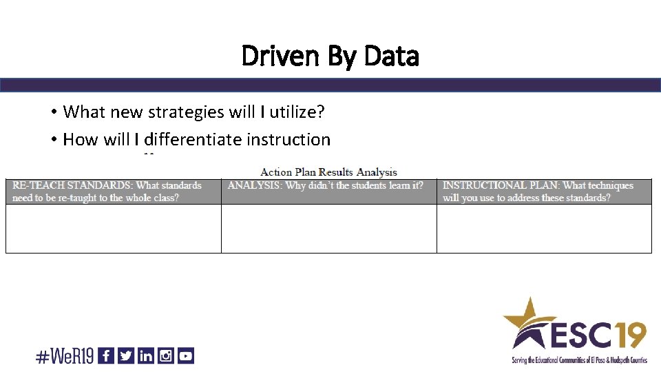 Driven By Data • What new strategies will I utilize? • How will I
