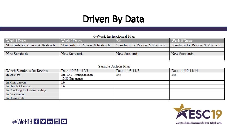 Driven By Data 