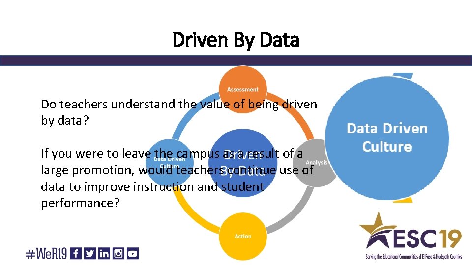 Driven By Data Do teachers understand the value of being driven by data? If