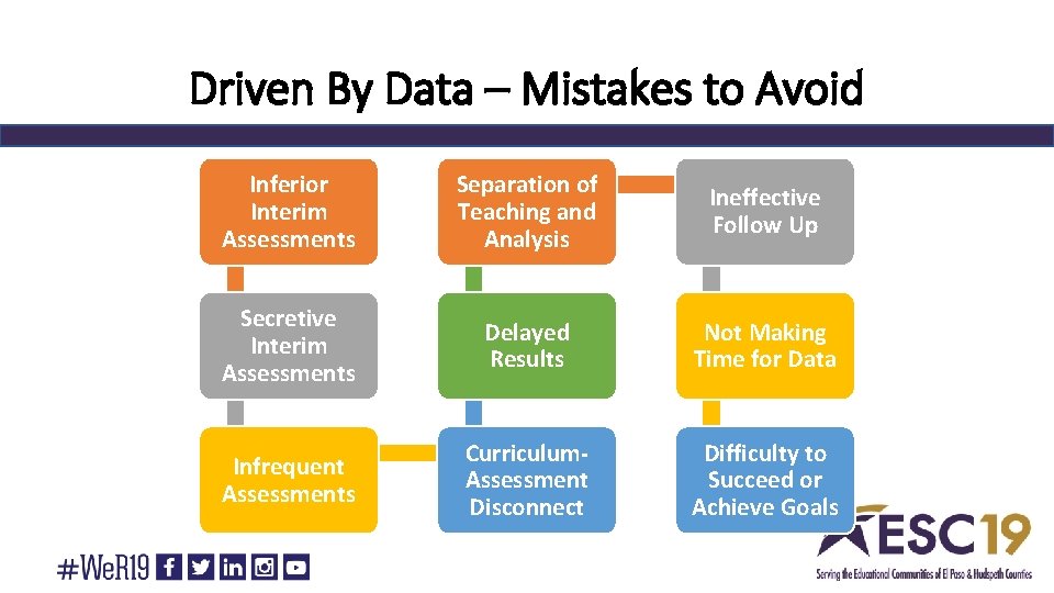 Driven By Data – Mistakes to Avoid Inferior Interim Assessments Separation of Teaching and