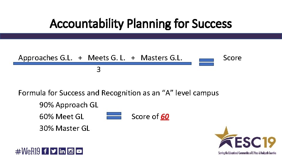 Accountability Planning for Success Approaches G. L. + Meets G. L. + Masters G.