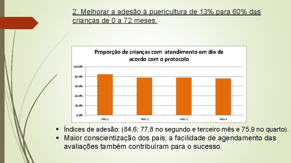 2. Melhorar a adesão à puericultura de 13% para 60% das crianças de 0