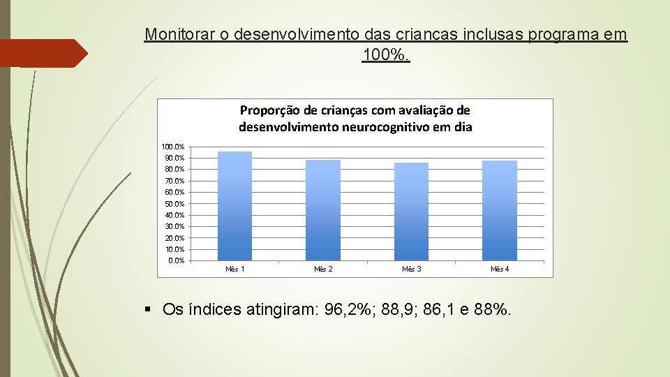 Monitorar o desenvolvimento das crianças inclusas programa em 100%. Proporção de crianças com avaliação