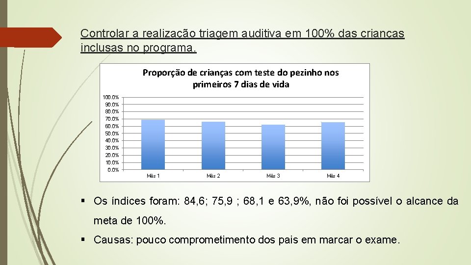 Controlar a realização triagem auditiva em 100% das crianças inclusas no programa. Proporção de