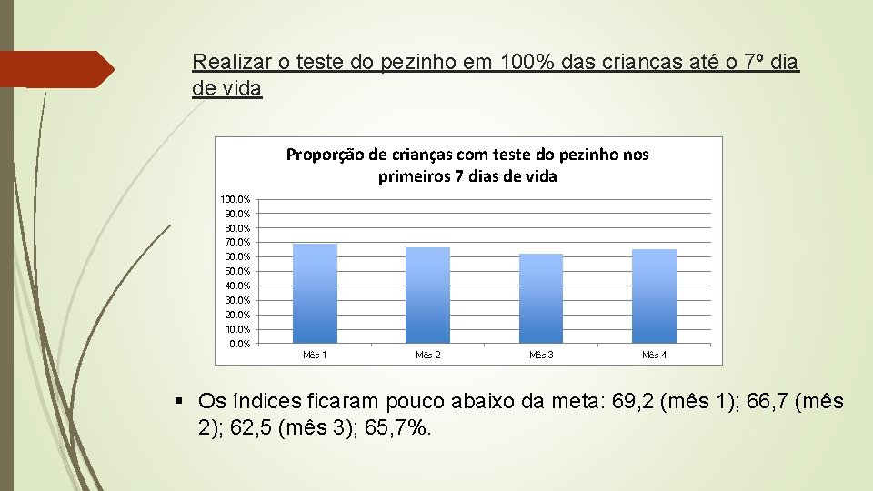 Realizar o teste do pezinho em 100% das crianças até o 7º dia de