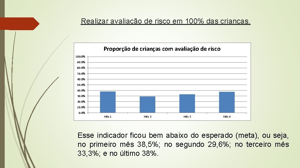 Realizar avaliação de risco em 100% das crianças. Proporção de crianças com avaliação de