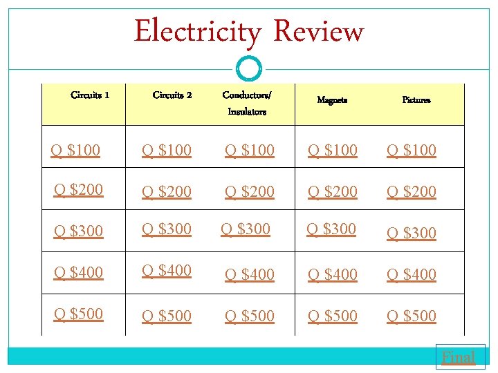 Electricity Review Circuits 1 Circuits 2 Conductors/ Insulators Magnets Q $100 Q $100 Q