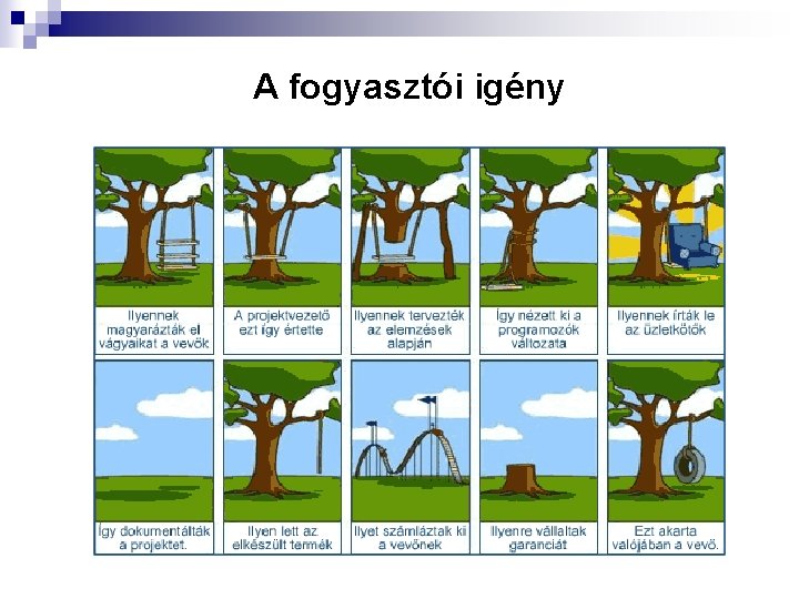 A fogyasztói igény 