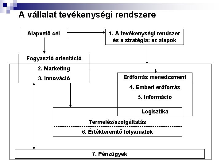 A vállalat tevékenységi rendszere Alapvető cél 1. A tevékenységi rendszer és a stratégia: az