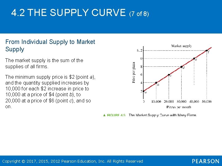 4. 2 THE SUPPLY CURVE (7 of 8) From Individual Supply to Market Supply