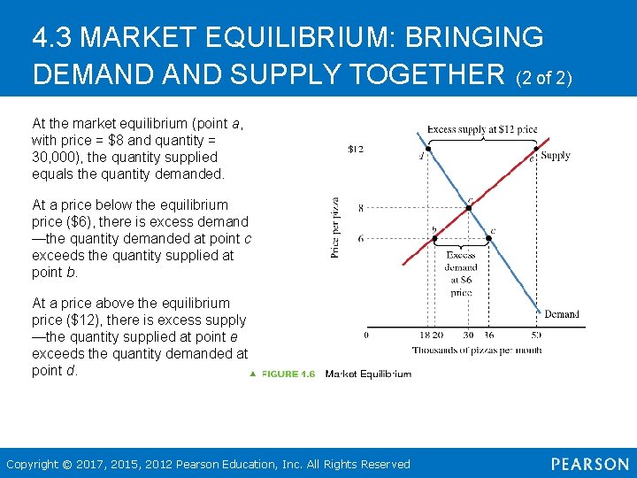 4. 3 MARKET EQUILIBRIUM: BRINGING DEMAND SUPPLY TOGETHER (2 of 2) At the market