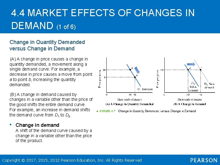 4. 4 MARKET EFFECTS OF CHANGES IN DEMAND (1 of 6) Change in Quantity