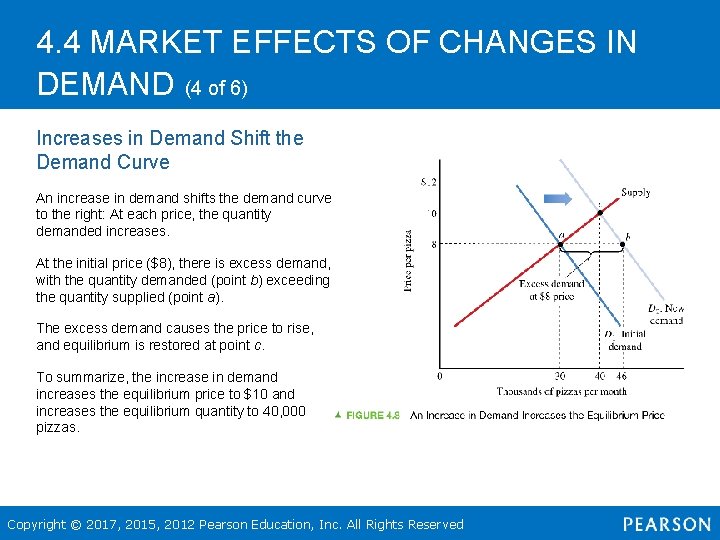 4. 4 MARKET EFFECTS OF CHANGES IN DEMAND (4 of 6) Increases in Demand