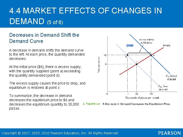 4. 4 MARKET EFFECTS OF CHANGES IN DEMAND (5 of 6) Decreases in Demand