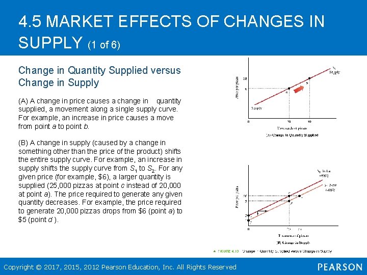 4. 5 MARKET EFFECTS OF CHANGES IN SUPPLY (1 of 6) Change in Quantity