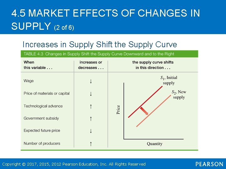 4. 5 MARKET EFFECTS OF CHANGES IN SUPPLY (2 of 6) Increases in Supply