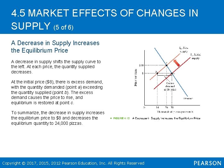 4. 5 MARKET EFFECTS OF CHANGES IN SUPPLY (5 of 6) A Decrease in