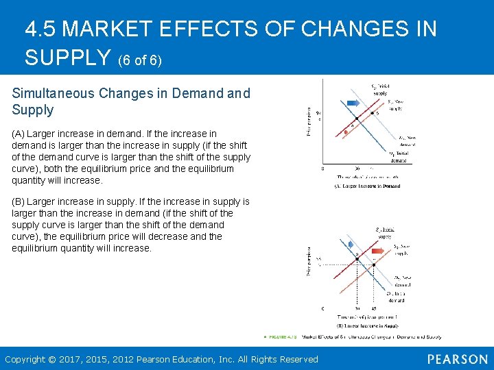 4. 5 MARKET EFFECTS OF CHANGES IN SUPPLY (6 of 6) Simultaneous Changes in