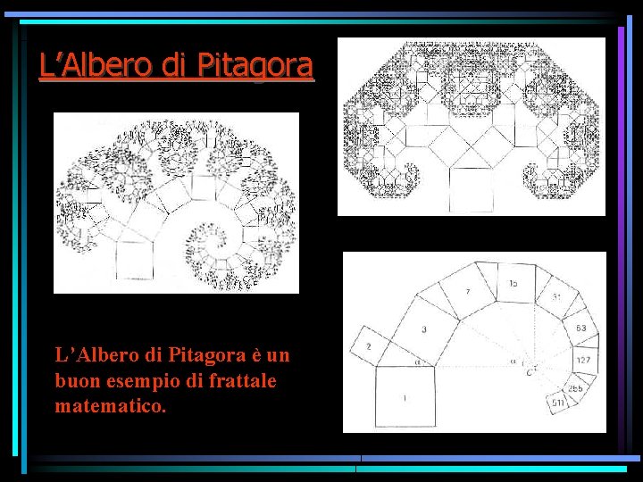 L’Albero di Pitagora L’Albero di Pitagora è un buon esempio di frattale matematico. 
