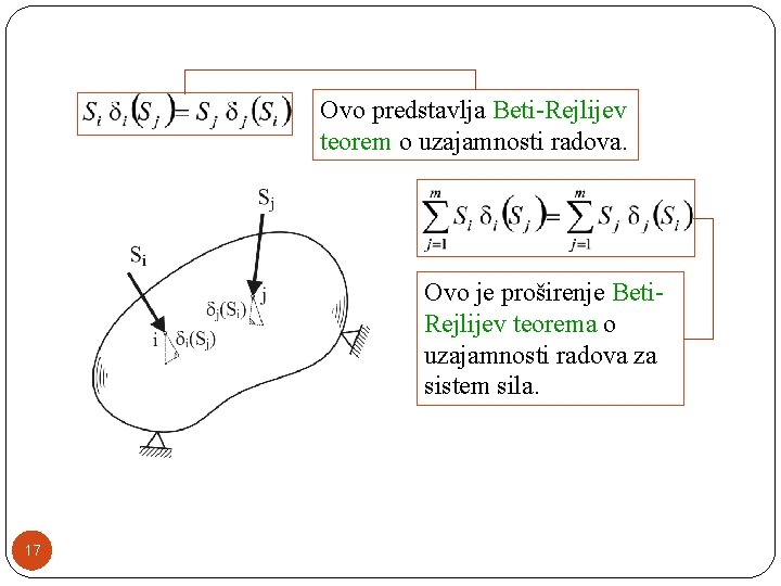 Ovo predstavlja Beti-Rejlijev teorem o uzajamnosti radova. Ovo je proširenje Beti. Rejlijev teorema o