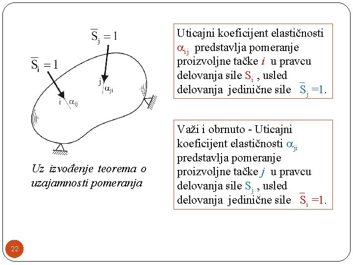 Uticajni koeficijent elastičnosti ij predstavlja pomeranje proizvoljne tačke i u pravcu delovanja sile Si