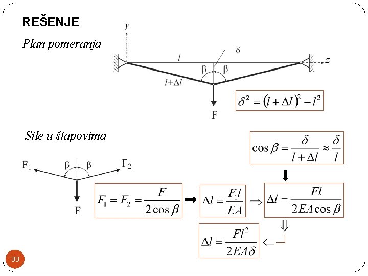 REŠENJE Plan pomeranja Sile u štapovima 33 