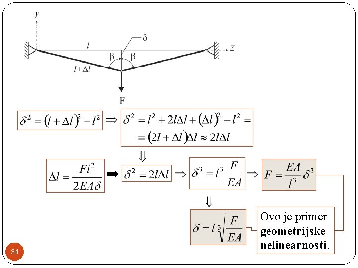 34 Ovo je primer geometrijske nelinearnosti. 