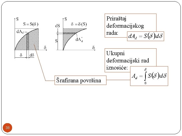 Priraštaj deformacijskog rada: Ukupni deformacijski rad iznosiće: Šrafirana površina 38 